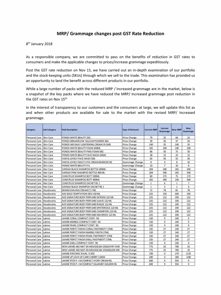 Hindustan Unilever Products List PDF
