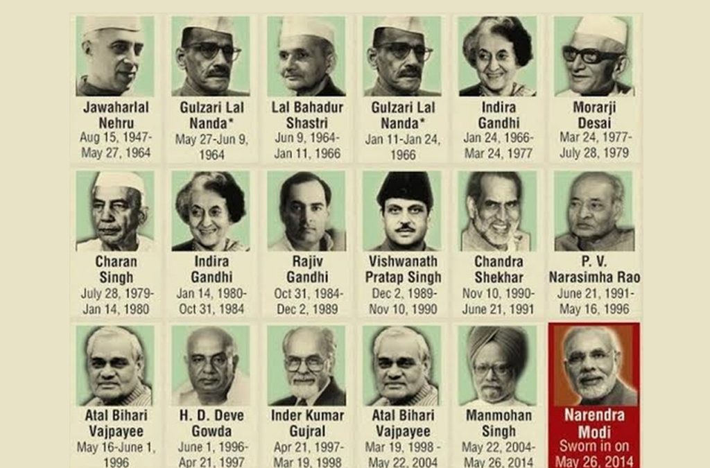 Prime Minister of India List